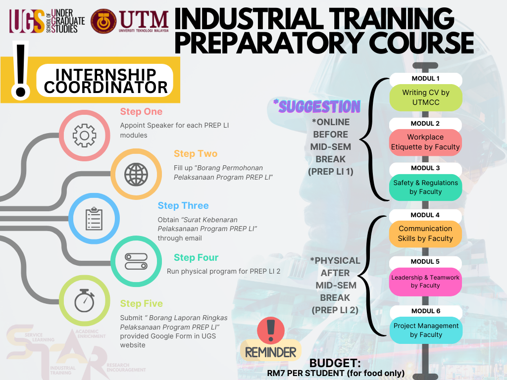 LI PREP POSTER